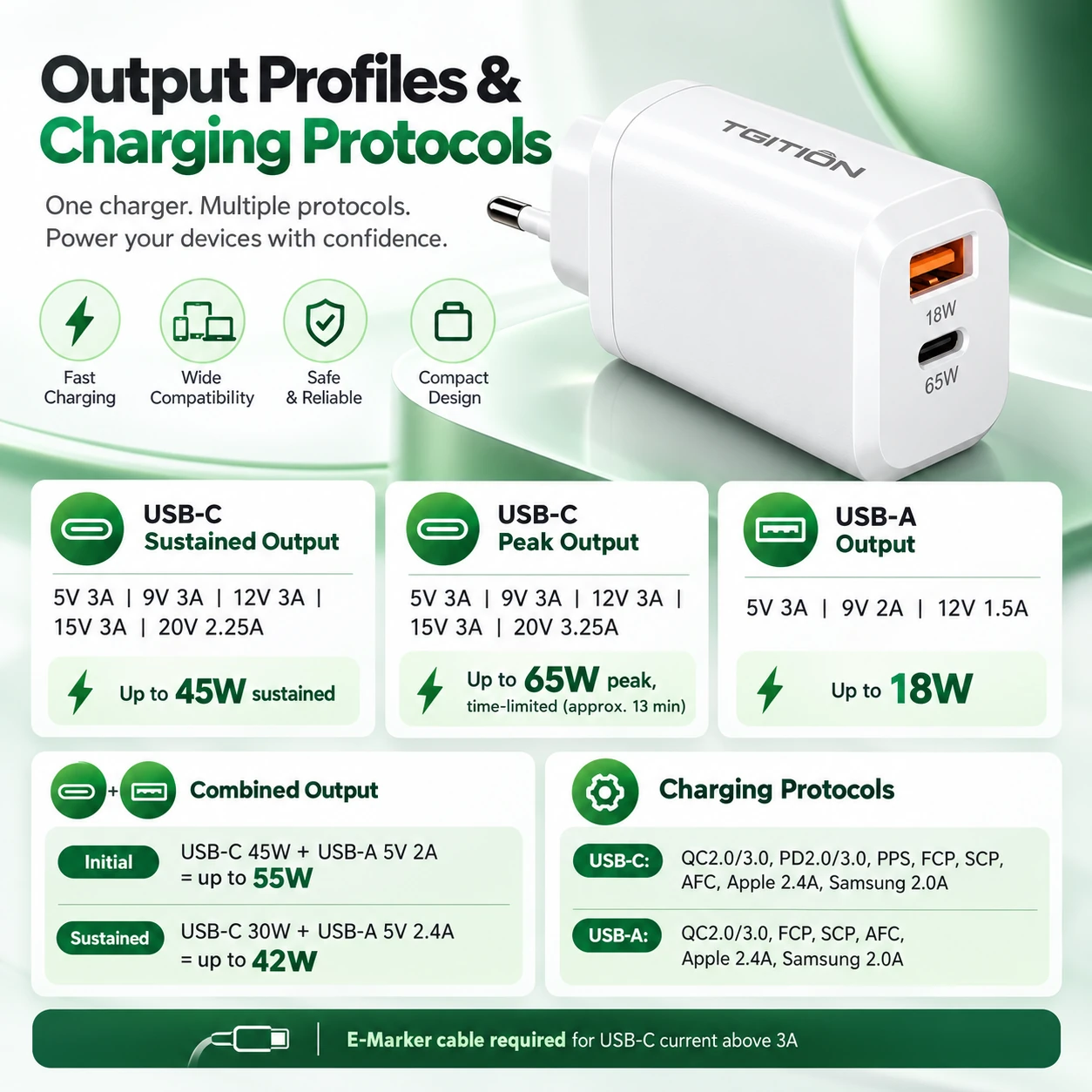output profiles and charging protocols